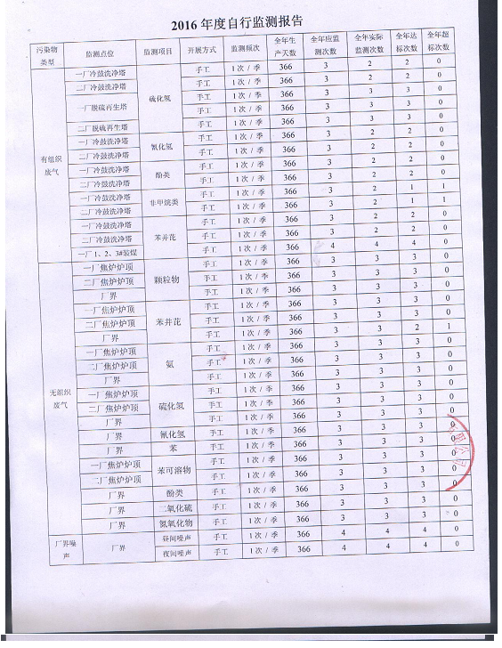 2016年自行監(jiān)測年度報(bào)告