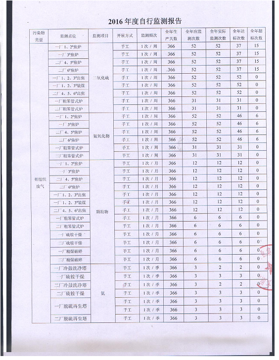 2016年自行監(jiān)測年度報(bào)告