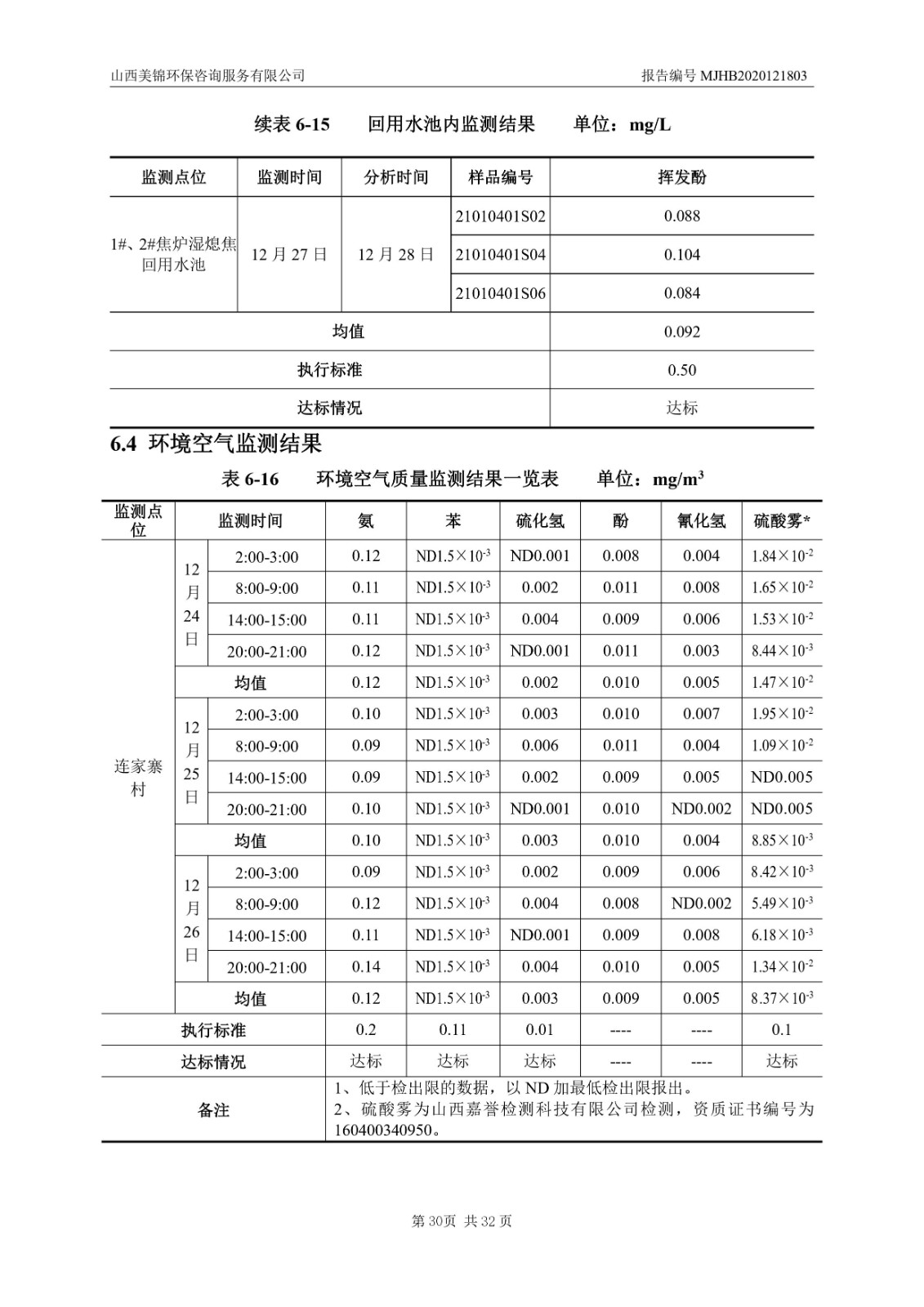 2021監(jiān)  測  報  告