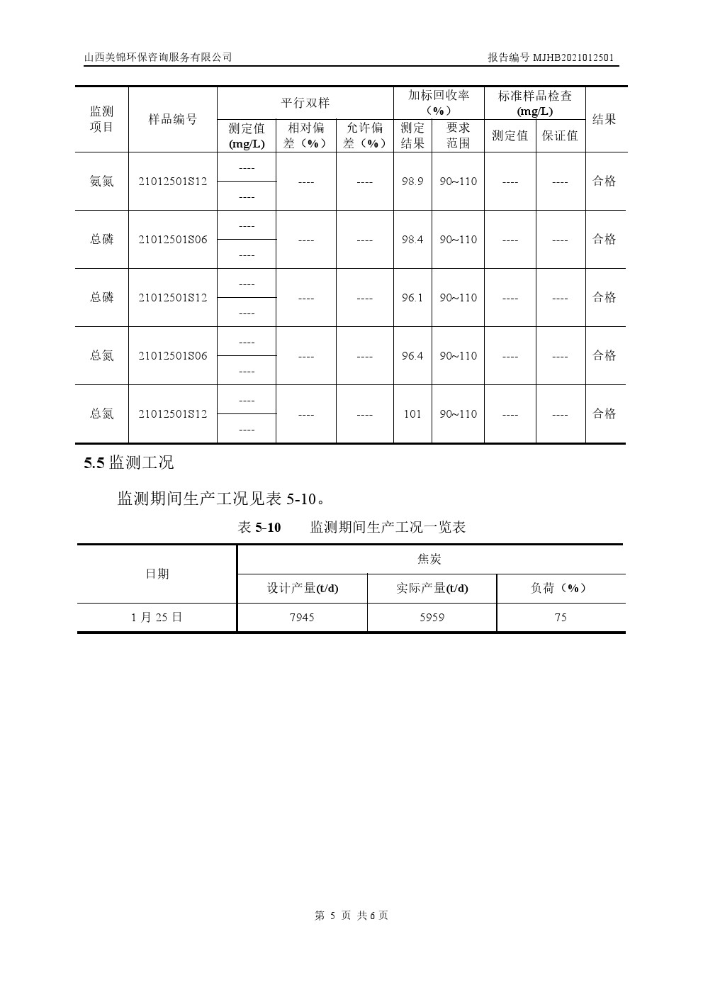 周監(jiān)測(cè)報(bào)告1.28