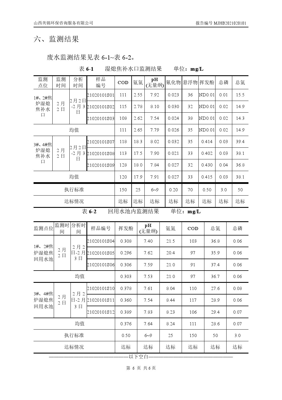 周監(jiān)測報(bào)告2.11