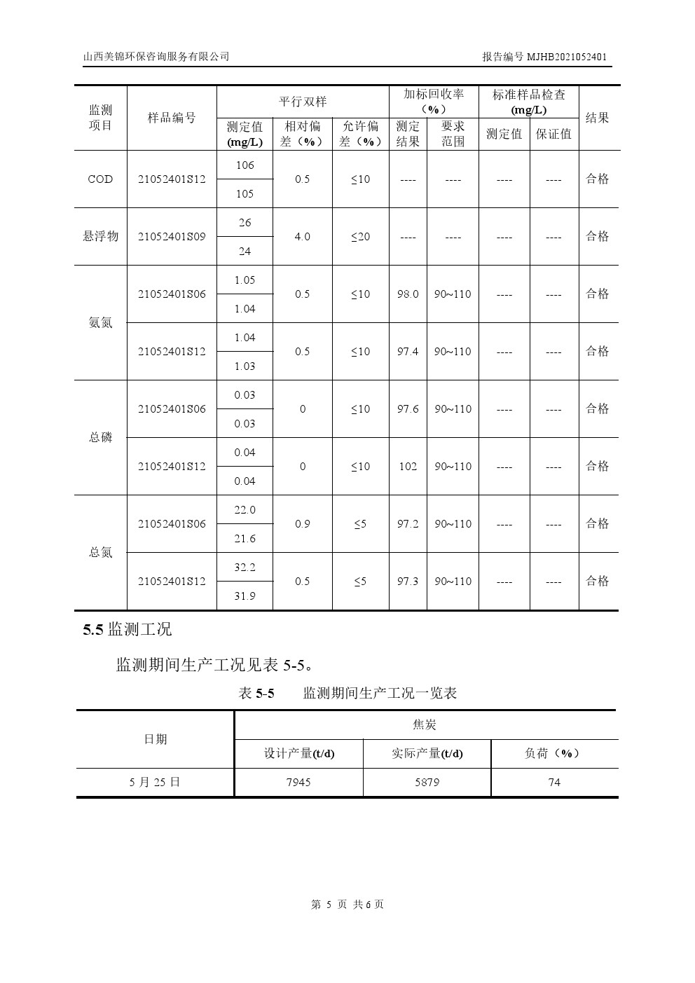 周監(jiān)測報(bào)告5.28