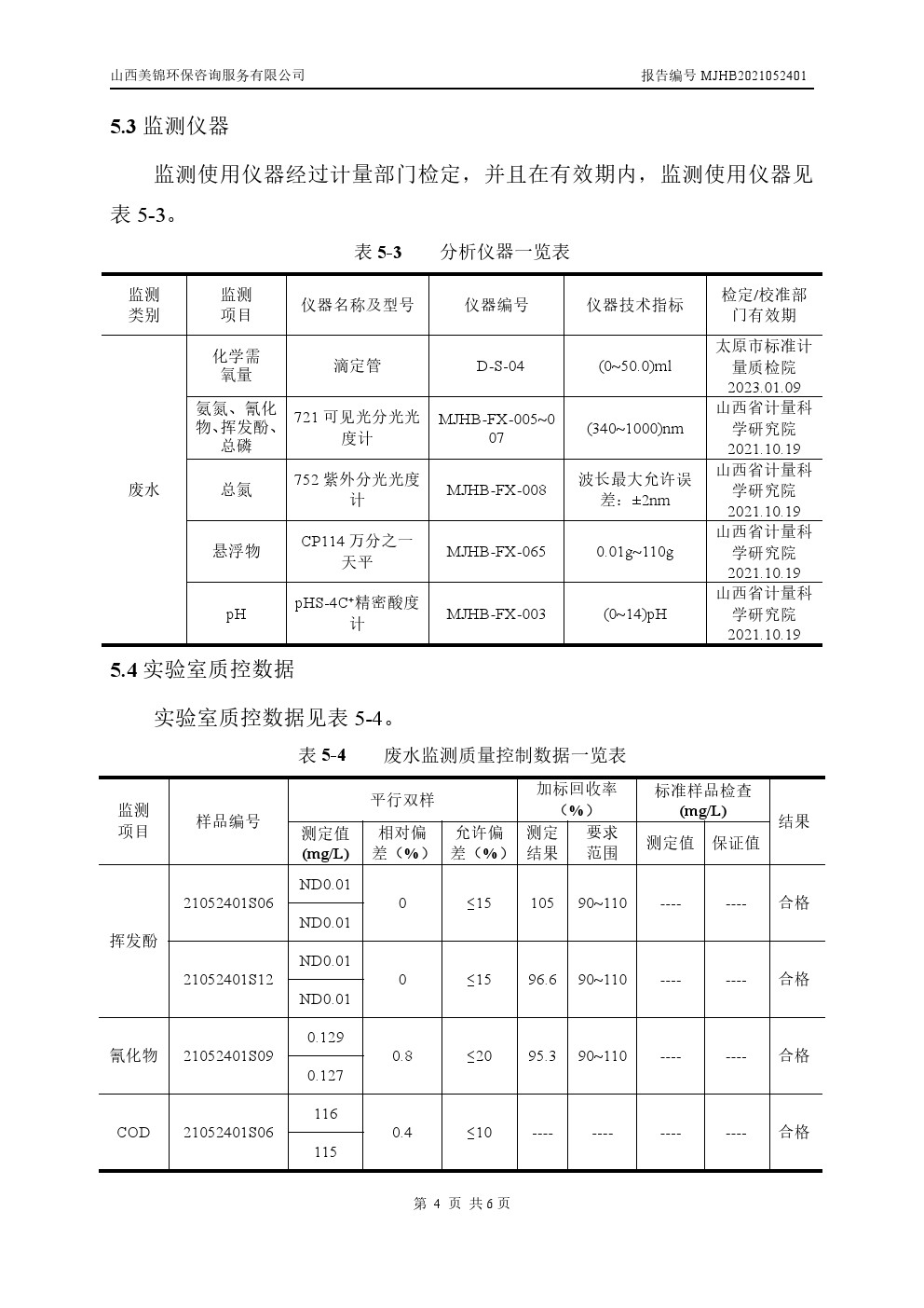 周監(jiān)測報(bào)告5.28