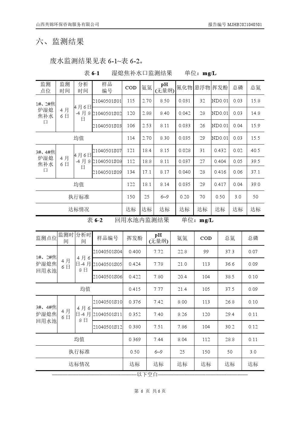 周監(jiān)測報告4.10